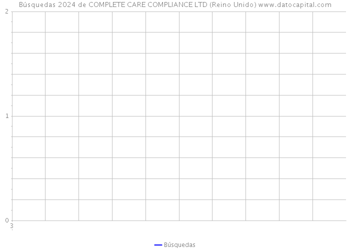 Búsquedas 2024 de COMPLETE CARE COMPLIANCE LTD (Reino Unido) 