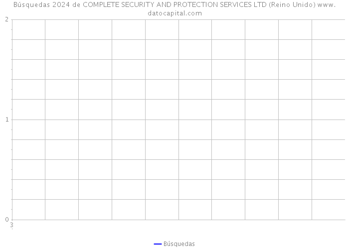 Búsquedas 2024 de COMPLETE SECURITY AND PROTECTION SERVICES LTD (Reino Unido) 