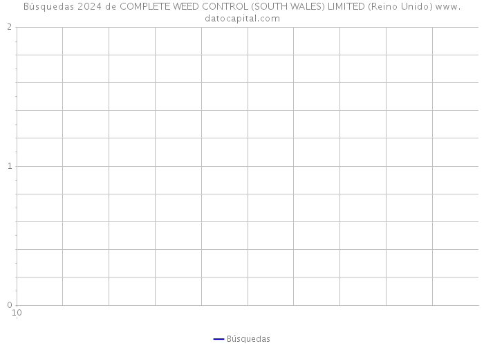 Búsquedas 2024 de COMPLETE WEED CONTROL (SOUTH WALES) LIMITED (Reino Unido) 