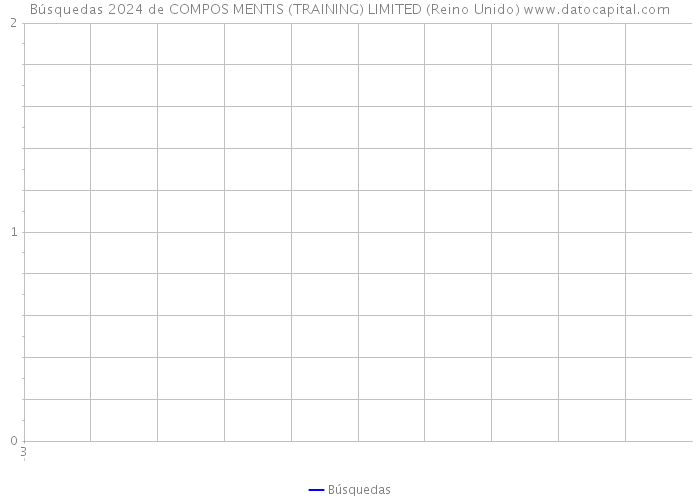 Búsquedas 2024 de COMPOS MENTIS (TRAINING) LIMITED (Reino Unido) 