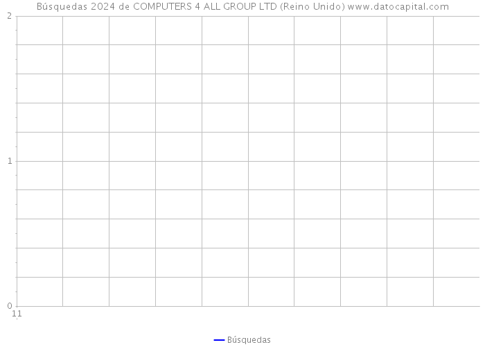 Búsquedas 2024 de COMPUTERS 4 ALL GROUP LTD (Reino Unido) 