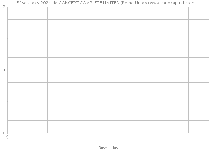 Búsquedas 2024 de CONCEPT COMPLETE LIMITED (Reino Unido) 