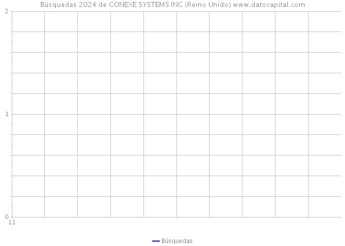 Búsquedas 2024 de CONEXE SYSTEMS INC (Reino Unido) 