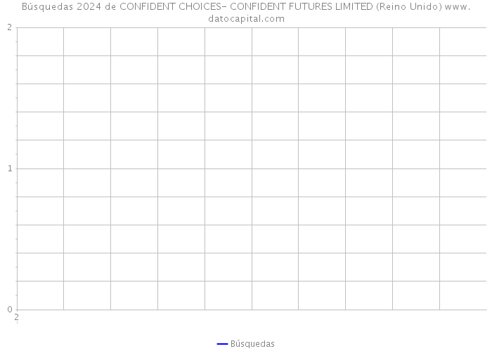 Búsquedas 2024 de CONFIDENT CHOICES- CONFIDENT FUTURES LIMITED (Reino Unido) 