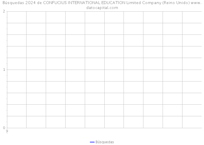 Búsquedas 2024 de CONFUCIUS INTERNATIONAL EDUCATION Limited Company (Reino Unido) 