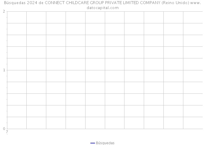 Búsquedas 2024 de CONNECT CHILDCARE GROUP PRIVATE LIMITED COMPANY (Reino Unido) 