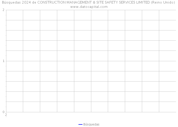 Búsquedas 2024 de CONSTRUCTION MANAGEMENT & SITE SAFETY SERVICES LIMITED (Reino Unido) 