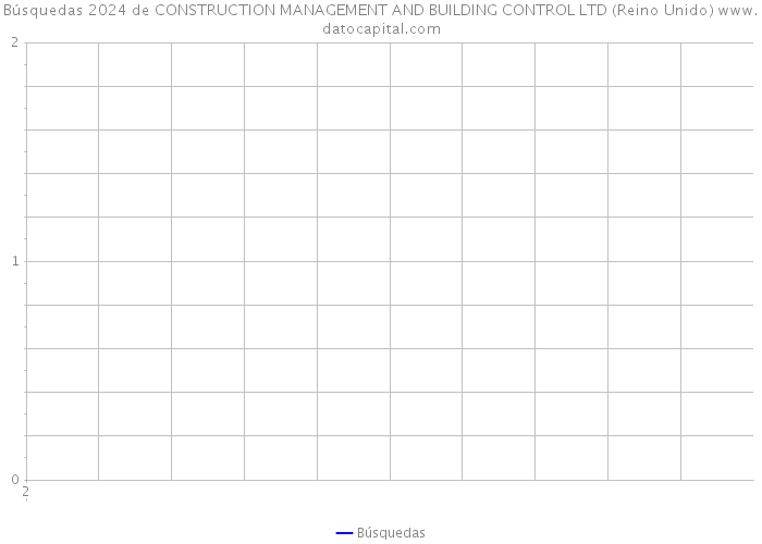Búsquedas 2024 de CONSTRUCTION MANAGEMENT AND BUILDING CONTROL LTD (Reino Unido) 