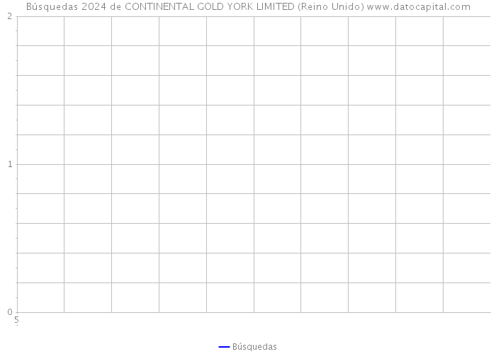 Búsquedas 2024 de CONTINENTAL GOLD YORK LIMITED (Reino Unido) 