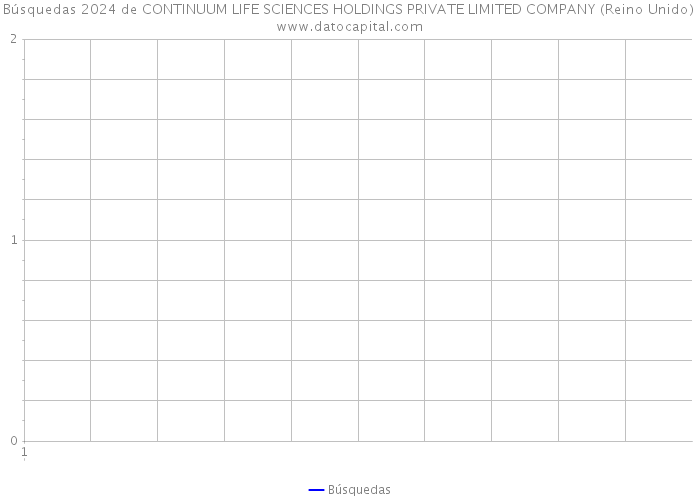 Búsquedas 2024 de CONTINUUM LIFE SCIENCES HOLDINGS PRIVATE LIMITED COMPANY (Reino Unido) 