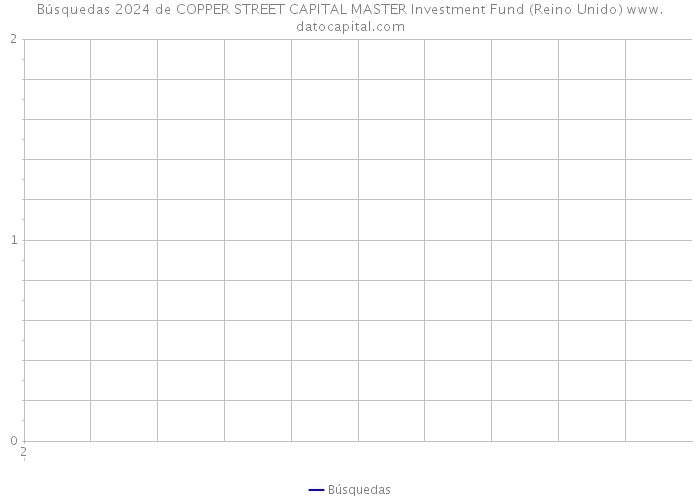 Búsquedas 2024 de COPPER STREET CAPITAL MASTER Investment Fund (Reino Unido) 