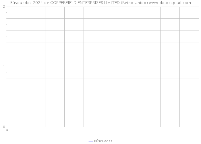 Búsquedas 2024 de COPPERFIELD ENTERPRISES LIMITED (Reino Unido) 