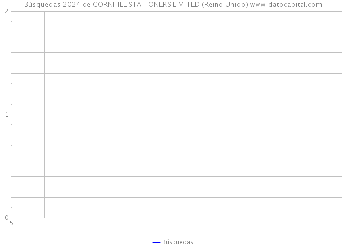 Búsquedas 2024 de CORNHILL STATIONERS LIMITED (Reino Unido) 