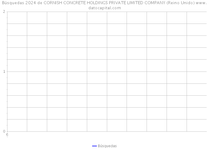 Búsquedas 2024 de CORNISH CONCRETE HOLDINGS PRIVATE LIMITED COMPANY (Reino Unido) 