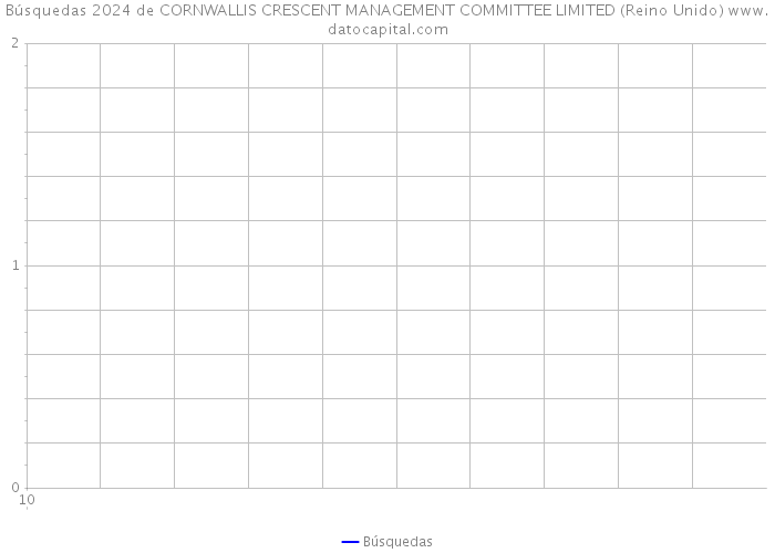 Búsquedas 2024 de CORNWALLIS CRESCENT MANAGEMENT COMMITTEE LIMITED (Reino Unido) 