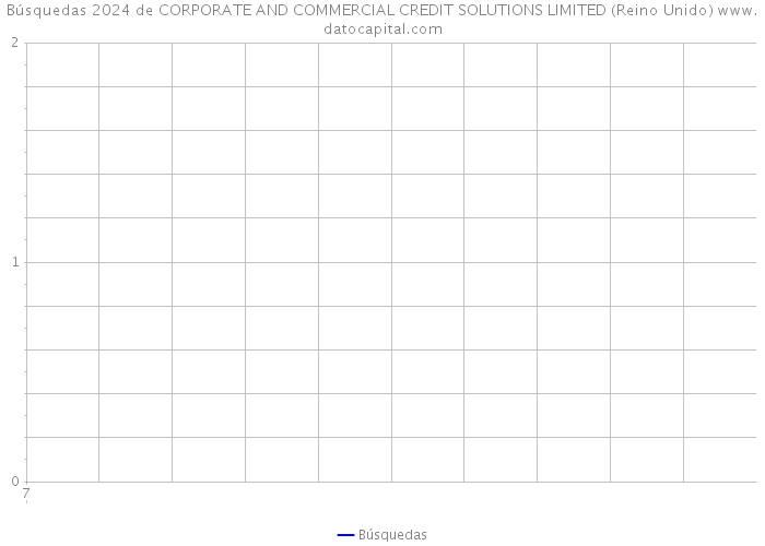 Búsquedas 2024 de CORPORATE AND COMMERCIAL CREDIT SOLUTIONS LIMITED (Reino Unido) 