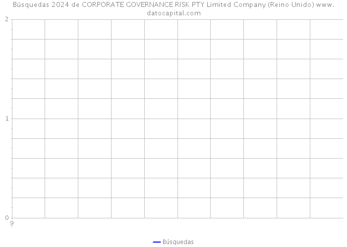 Búsquedas 2024 de CORPORATE GOVERNANCE RISK PTY Limited Company (Reino Unido) 