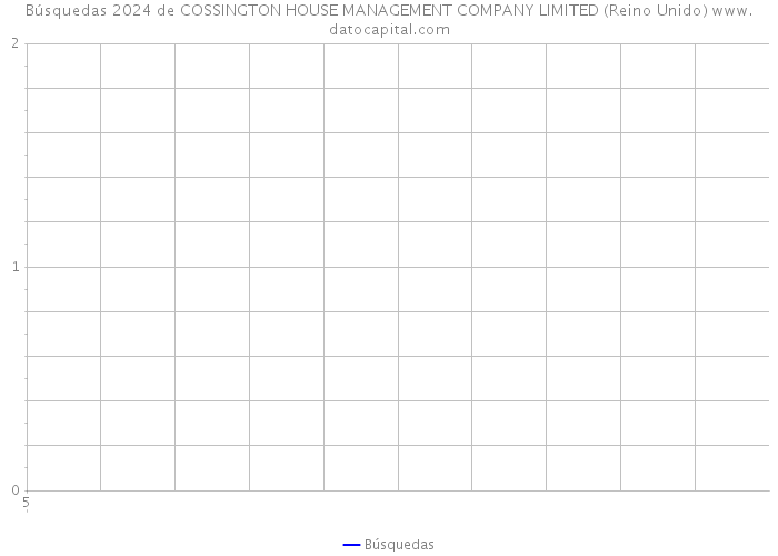 Búsquedas 2024 de COSSINGTON HOUSE MANAGEMENT COMPANY LIMITED (Reino Unido) 