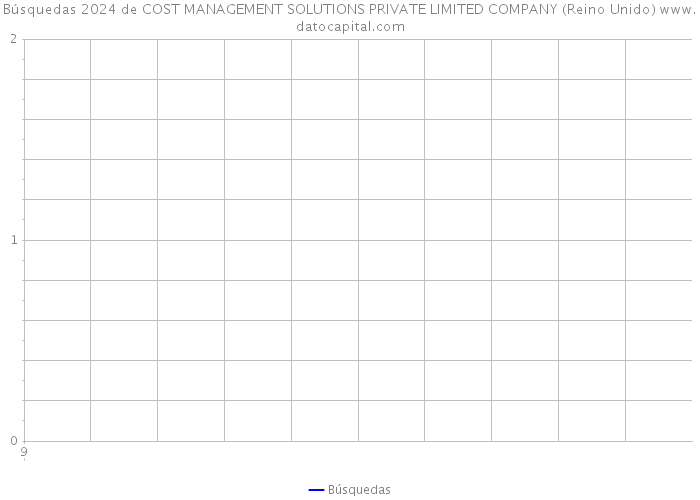 Búsquedas 2024 de COST MANAGEMENT SOLUTIONS PRIVATE LIMITED COMPANY (Reino Unido) 