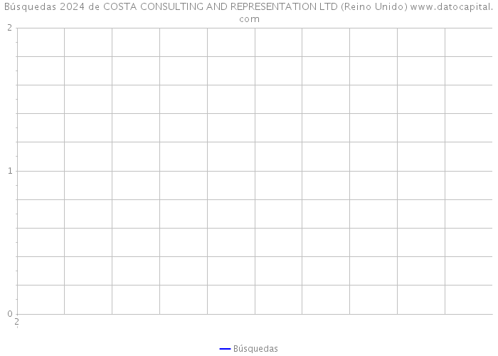 Búsquedas 2024 de COSTA CONSULTING AND REPRESENTATION LTD (Reino Unido) 