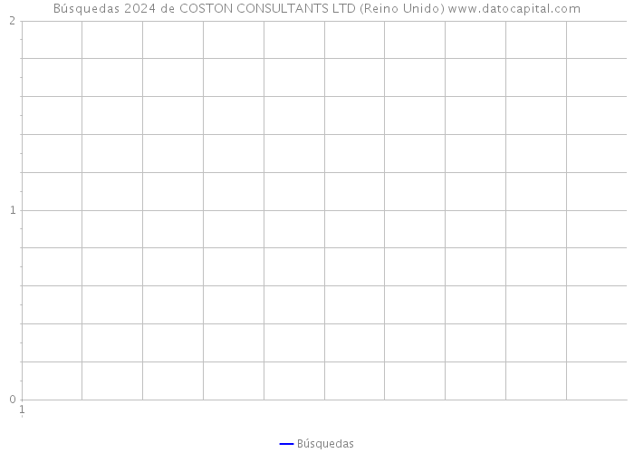 Búsquedas 2024 de COSTON CONSULTANTS LTD (Reino Unido) 