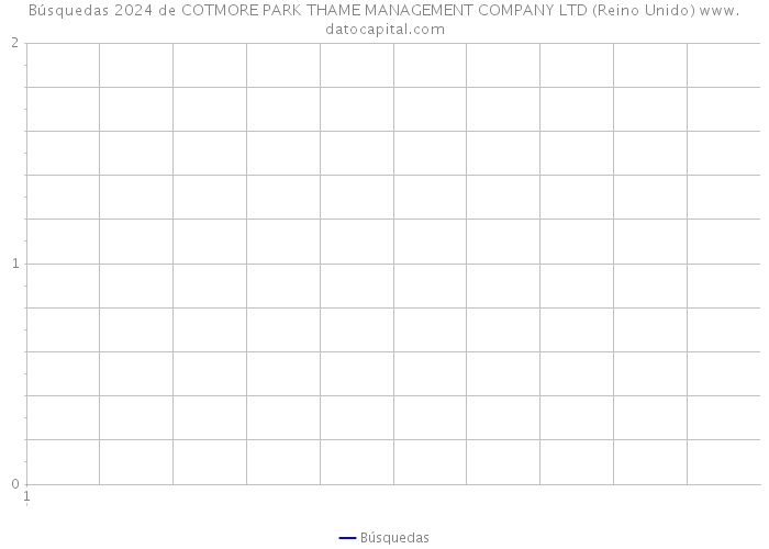 Búsquedas 2024 de COTMORE PARK THAME MANAGEMENT COMPANY LTD (Reino Unido) 