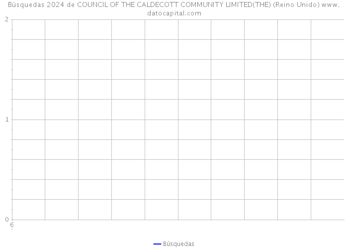 Búsquedas 2024 de COUNCIL OF THE CALDECOTT COMMUNITY LIMITED(THE) (Reino Unido) 