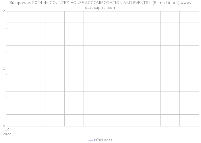 Búsquedas 2024 de COUNTRY HOUSE ACCOMMODATION AND EVENTS L (Reino Unido) 