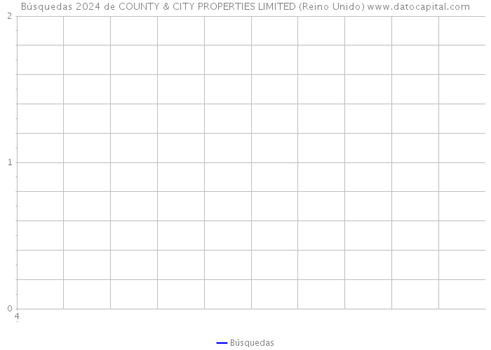 Búsquedas 2024 de COUNTY & CITY PROPERTIES LIMITED (Reino Unido) 