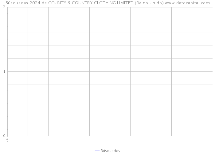 Búsquedas 2024 de COUNTY & COUNTRY CLOTHING LIMITED (Reino Unido) 