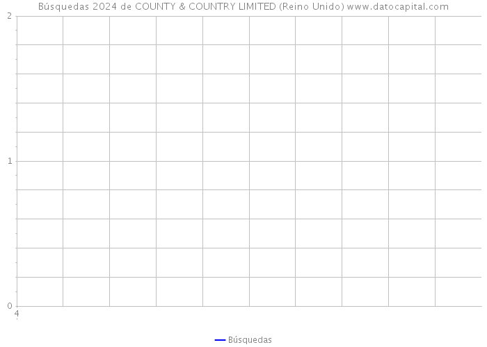 Búsquedas 2024 de COUNTY & COUNTRY LIMITED (Reino Unido) 