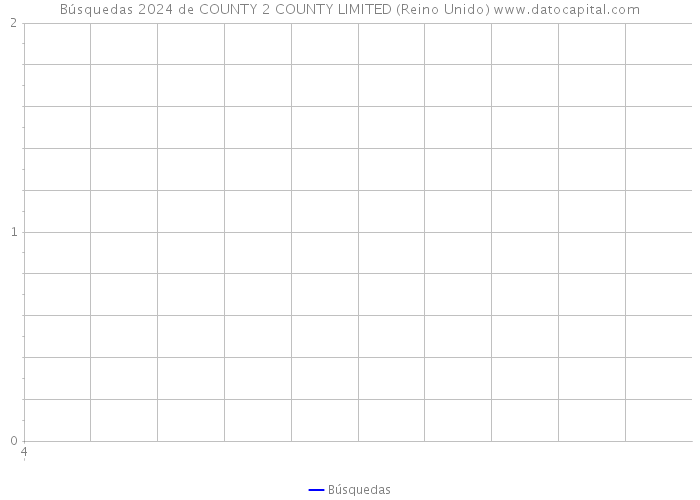 Búsquedas 2024 de COUNTY 2 COUNTY LIMITED (Reino Unido) 