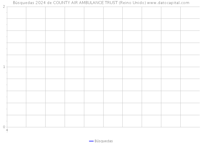 Búsquedas 2024 de COUNTY AIR AMBULANCE TRUST (Reino Unido) 