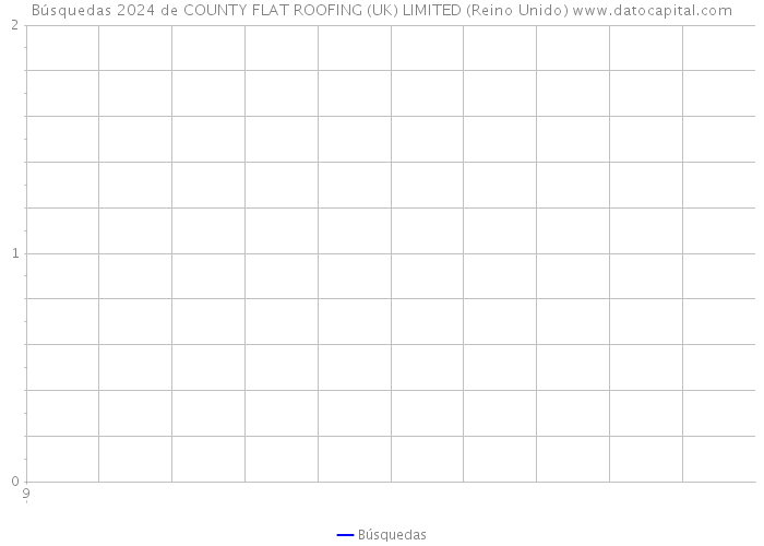 Búsquedas 2024 de COUNTY FLAT ROOFING (UK) LIMITED (Reino Unido) 