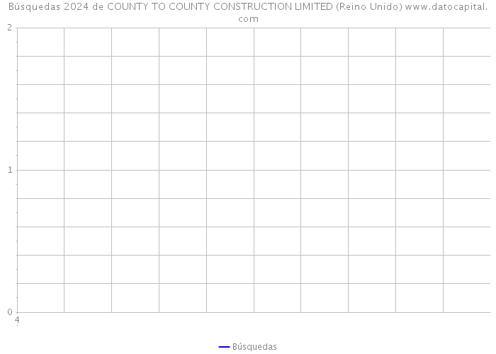 Búsquedas 2024 de COUNTY TO COUNTY CONSTRUCTION LIMITED (Reino Unido) 