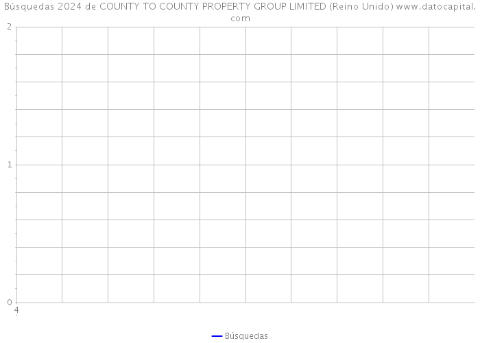 Búsquedas 2024 de COUNTY TO COUNTY PROPERTY GROUP LIMITED (Reino Unido) 