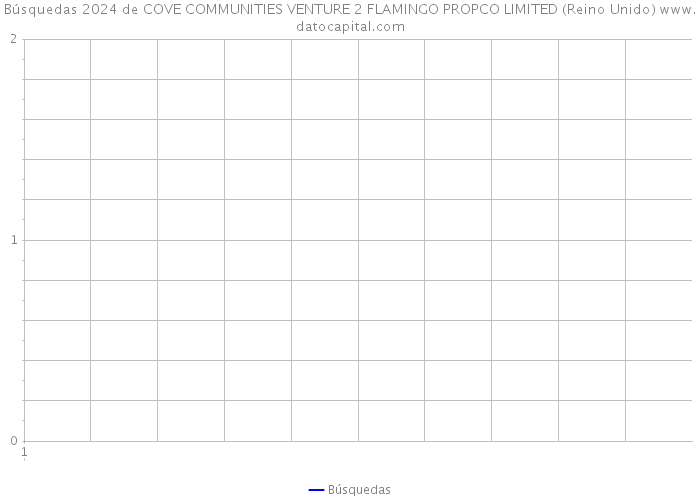 Búsquedas 2024 de COVE COMMUNITIES VENTURE 2 FLAMINGO PROPCO LIMITED (Reino Unido) 