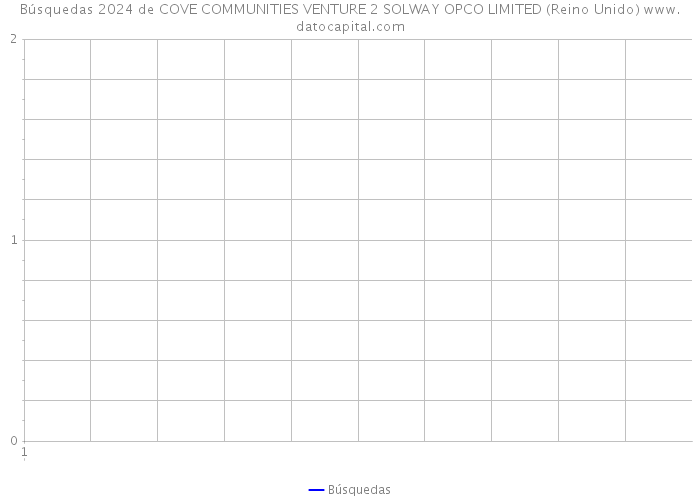 Búsquedas 2024 de COVE COMMUNITIES VENTURE 2 SOLWAY OPCO LIMITED (Reino Unido) 