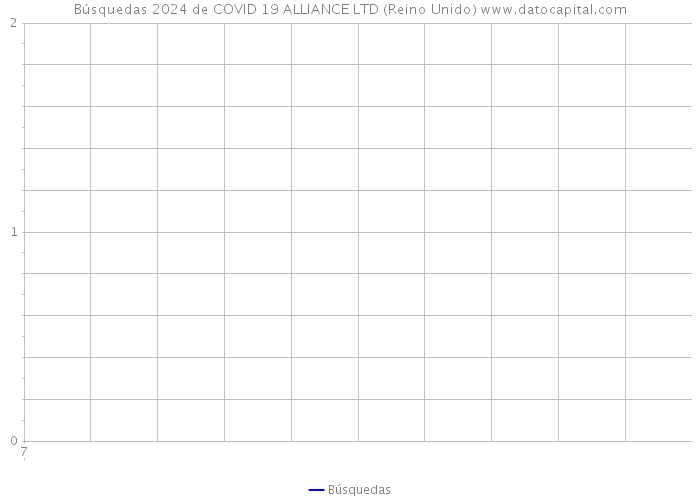 Búsquedas 2024 de COVID 19 ALLIANCE LTD (Reino Unido) 