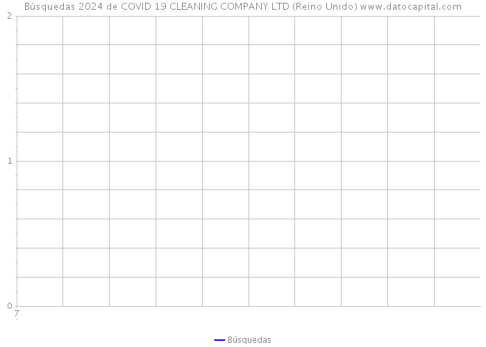 Búsquedas 2024 de COVID 19 CLEANING COMPANY LTD (Reino Unido) 