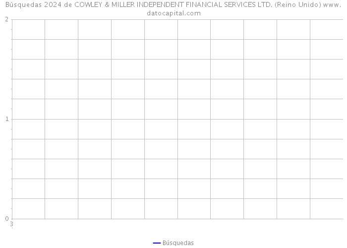 Búsquedas 2024 de COWLEY & MILLER INDEPENDENT FINANCIAL SERVICES LTD. (Reino Unido) 