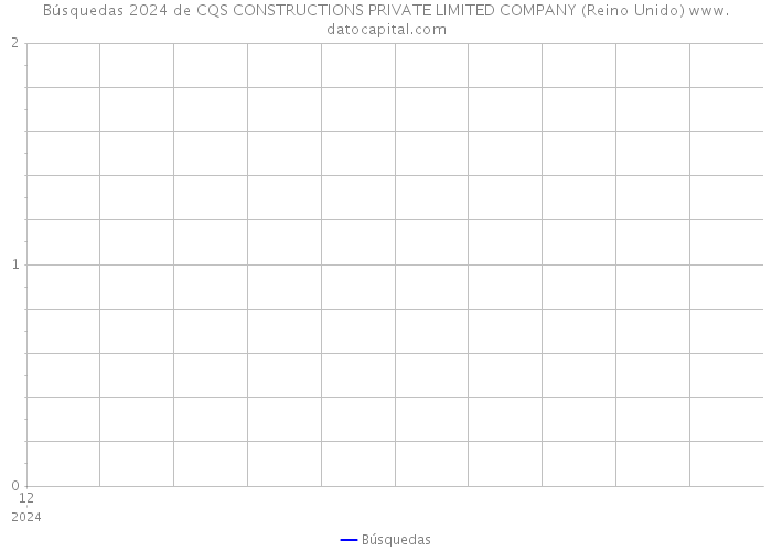 Búsquedas 2024 de CQS CONSTRUCTIONS PRIVATE LIMITED COMPANY (Reino Unido) 