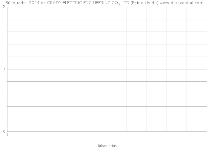 Búsquedas 2024 de CRADY ELECTRIC ENGINEERING CO., LTD (Reino Unido) 