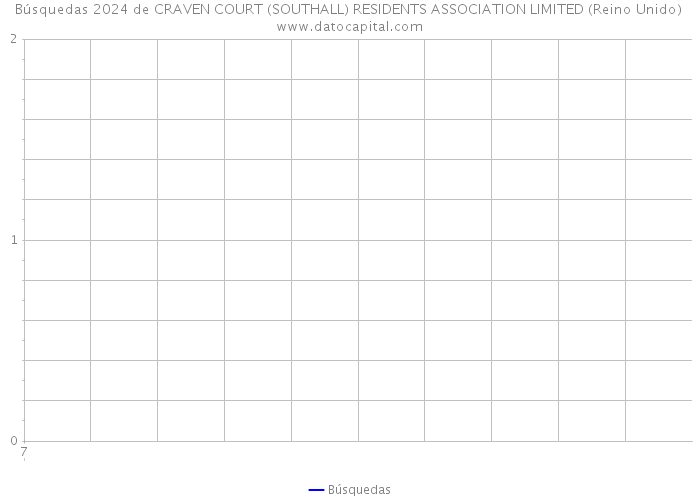 Búsquedas 2024 de CRAVEN COURT (SOUTHALL) RESIDENTS ASSOCIATION LIMITED (Reino Unido) 