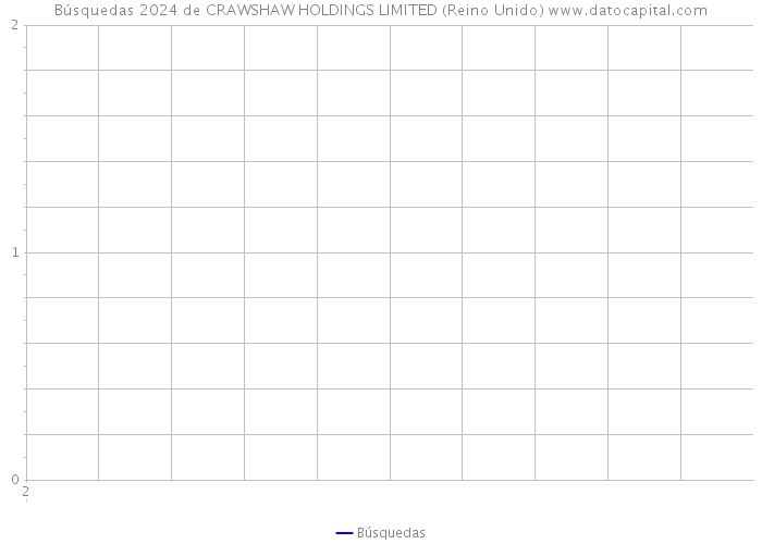 Búsquedas 2024 de CRAWSHAW HOLDINGS LIMITED (Reino Unido) 