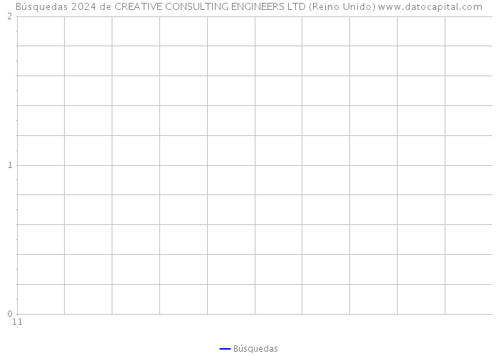 Búsquedas 2024 de CREATIVE CONSULTING ENGINEERS LTD (Reino Unido) 