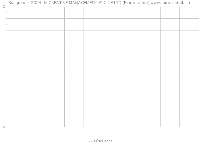 Búsquedas 2024 de CREATIVE MANAGEMENT ENGINE LTD (Reino Unido) 