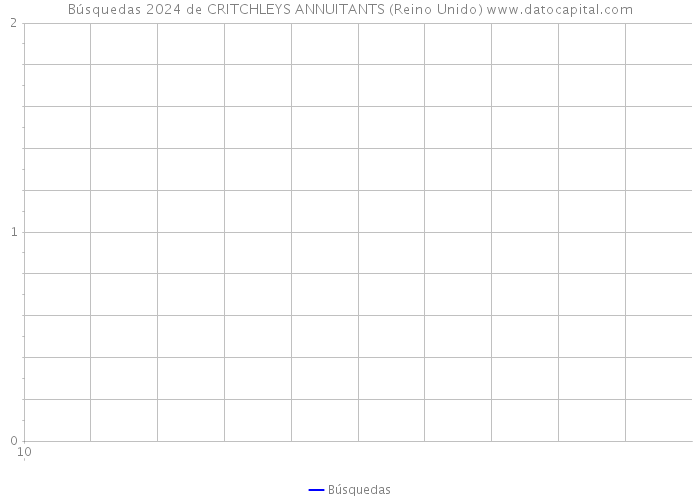 Búsquedas 2024 de CRITCHLEYS ANNUITANTS (Reino Unido) 