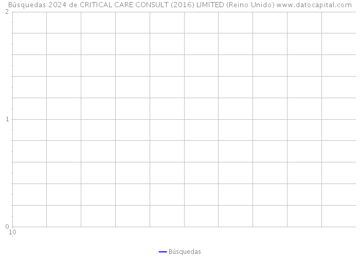 Búsquedas 2024 de CRITICAL CARE CONSULT (2016) LIMITED (Reino Unido) 