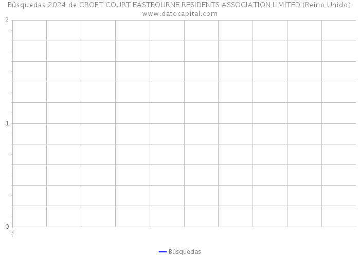 Búsquedas 2024 de CROFT COURT EASTBOURNE RESIDENTS ASSOCIATION LIMITED (Reino Unido) 